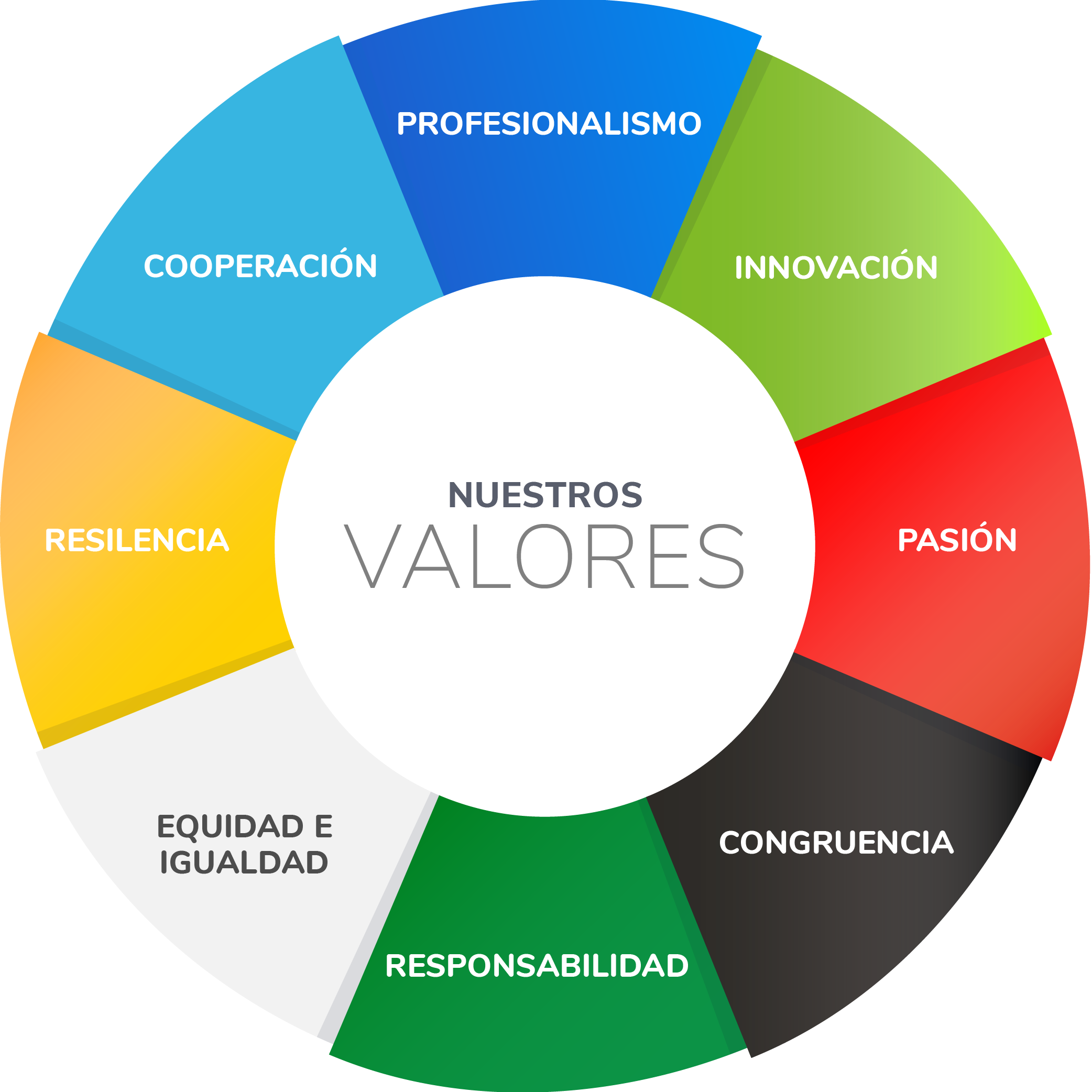 valores pronatura